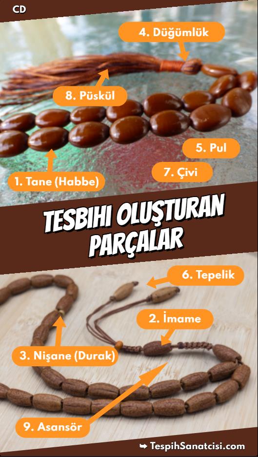 Tesbih Nedir? Tesbihi Oluşturan Parçalar 
